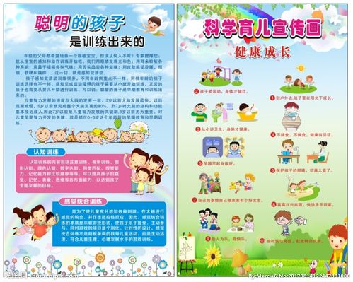 科学育儿宣传画设计图__海报设计_广告设计_设计图库