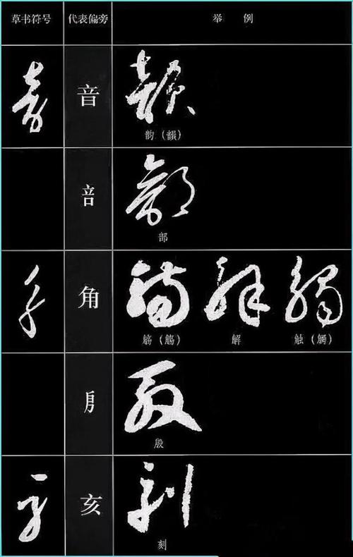 中国书法草书符号大全收藏了