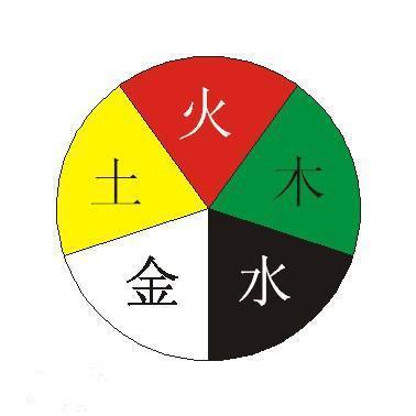 八字喜土五行属金