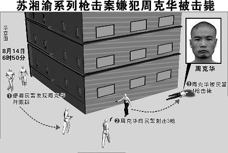 家桥,数声枪响,犯下累累罪行的公安部a级通缉犯周克华被公安民警击毙