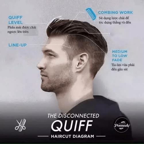 每个男人都应该尝试的发型——英式油头