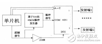 超声波传感器在智能小车避障系统中的应用