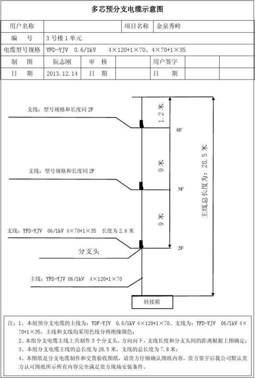 预分支电缆图纸
