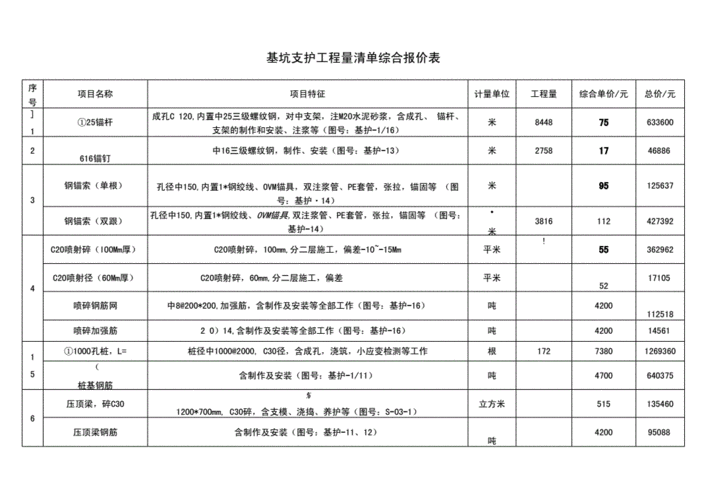 基坑支护工程量清单综合报价表docx3页