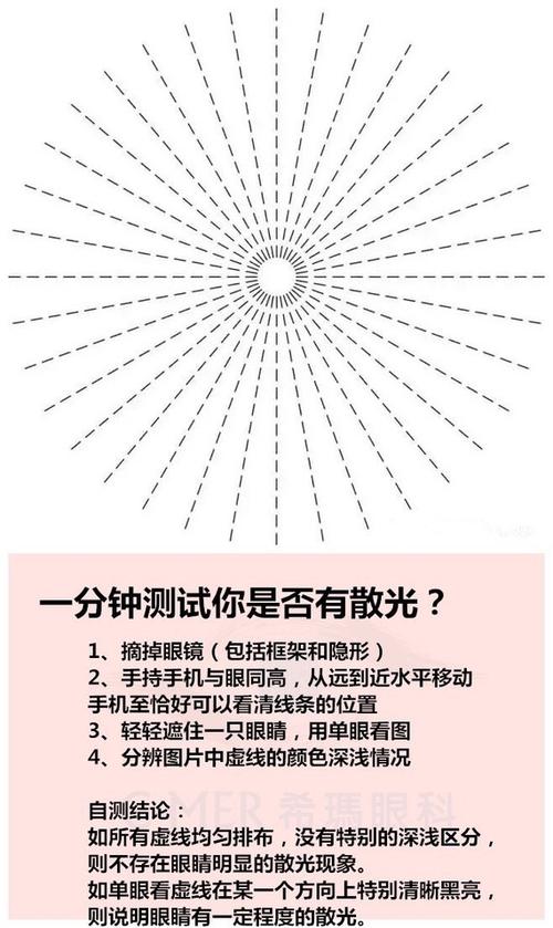 一分钟测试快来看看你有没有散光