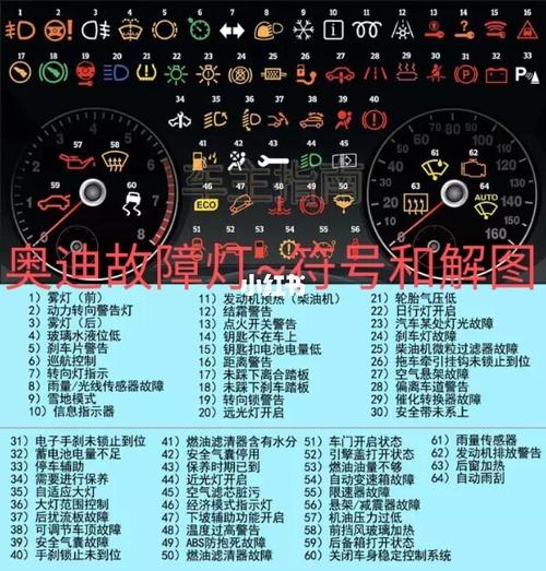 奥迪故障的符号和解图……_奥迪怎么样_汽车_汽车