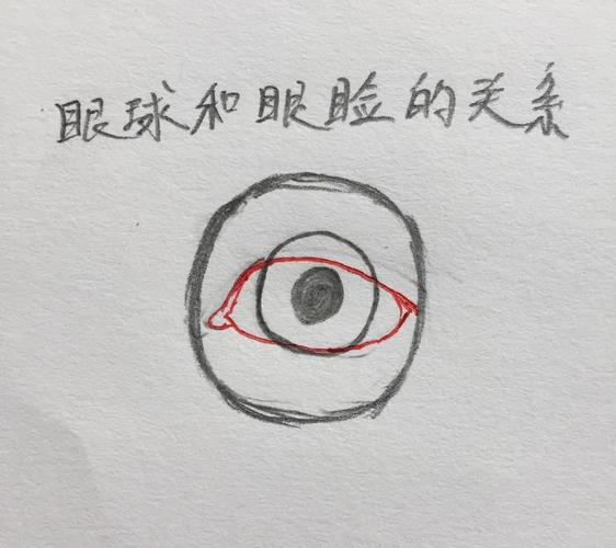 眼睛怎么画?知道这些就不难