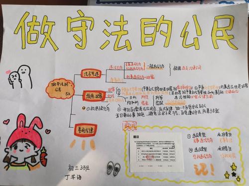 "做守法的公民"——济宁市实验初中2018级开展制作法律思维导图活动
