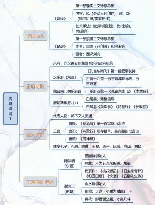 诗词_思维导图_天津攻略