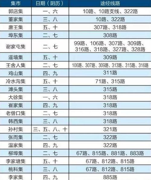 小长假赶农村大集去!周边的都在这里了,济南老师er快看过来