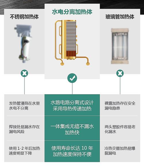 史密斯劳伦即热式家用电热水器小型卫生间厨房速热智能洗澡淋浴8500w