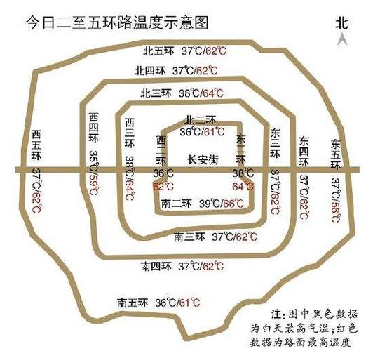 北京分什么 (二环,三环,四环 五环……)是什么意思?