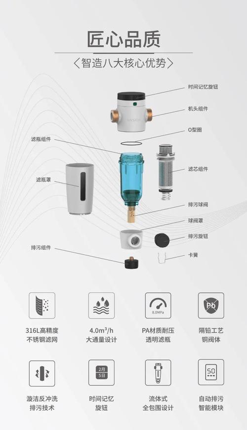 速度报名,截止8月31日,伟星管送前置过滤器,两款随你挑