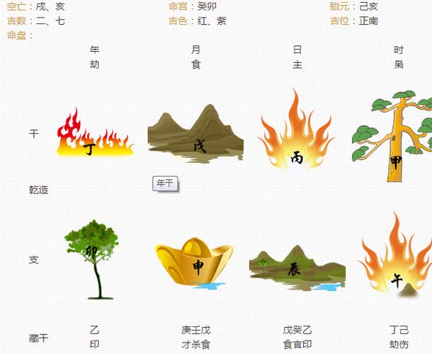 你自己是丙火,是个热情洋溢,活力四射的人,需要木来生你(帮助你,提供