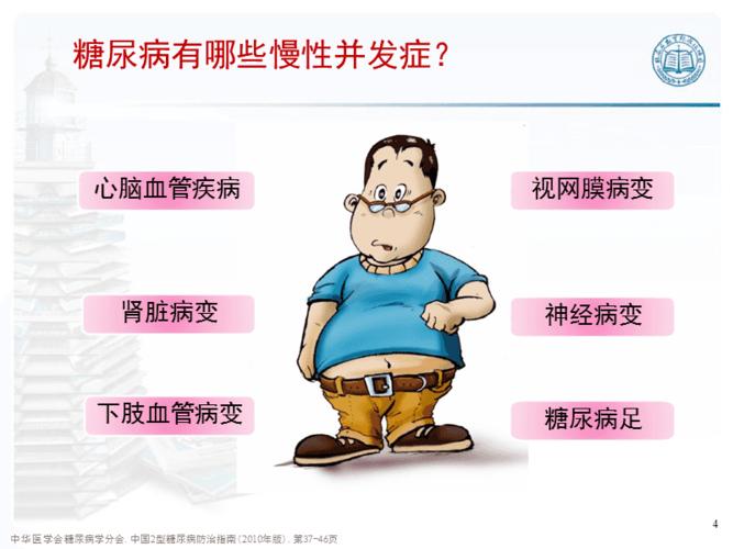 糖尿病慢性并发症识别,处理和预防