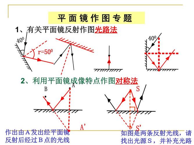 光路作图反射平面镜成像剖析.ppt