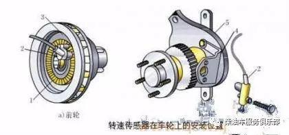 轮速传感器安装在哪个位置图轮速传感器作用