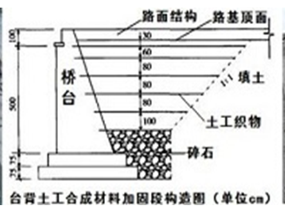 台背路基填土加筋技术要点