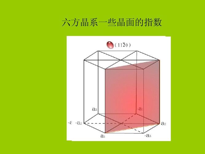 晶面指数_六方晶系的晶面指数标定ppt