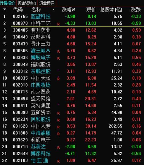 复盘发现这些股票下周出现机会的概率较大
