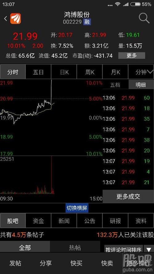 飞利信啥时候能有这尿性_飞利信(300287)股吧_东方网