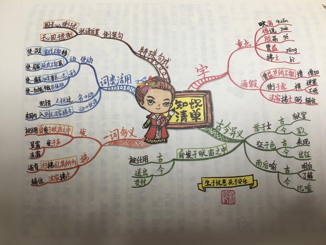 古文新学的思维导图法