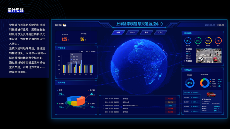智慧交通可视化设计|ui|软件界面|lhy设计师 - 原创