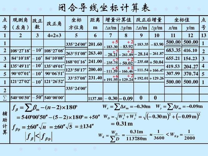 闭合导线测量内业计算ppt