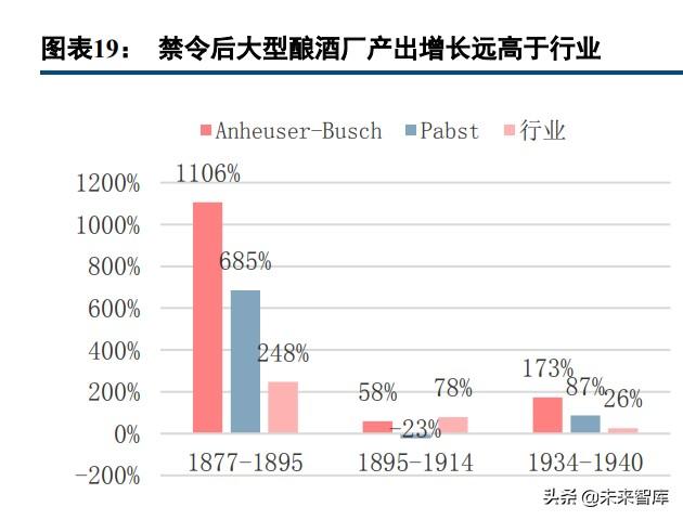 在 2004 年,比利时啤酒公司英特布鲁(interbrew)和巴西啤酒公司安贝夫