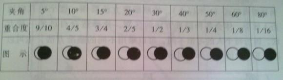 台球管道瞄准法