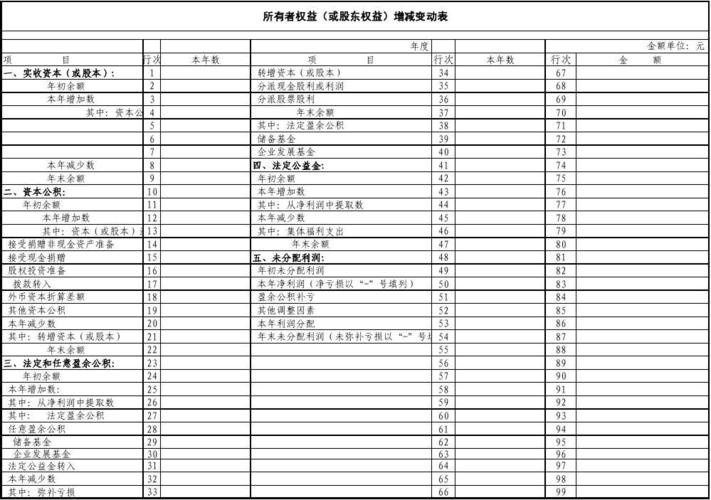 所有者权益变动表模板