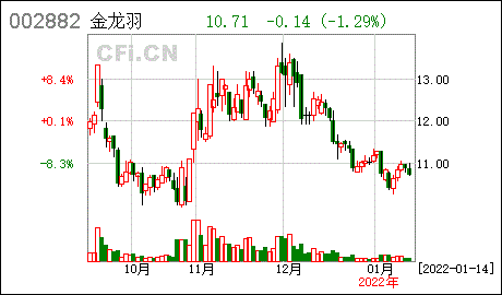 金龙羽公告编号:2022-002金龙羽集团股份有限公司关于股东股票质押