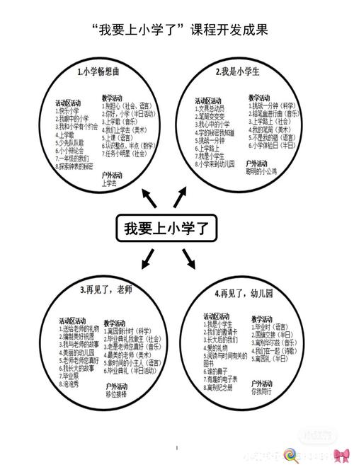 大班园本课程《我要上小学了》主题网络图_设计_园本课程_教育_职业