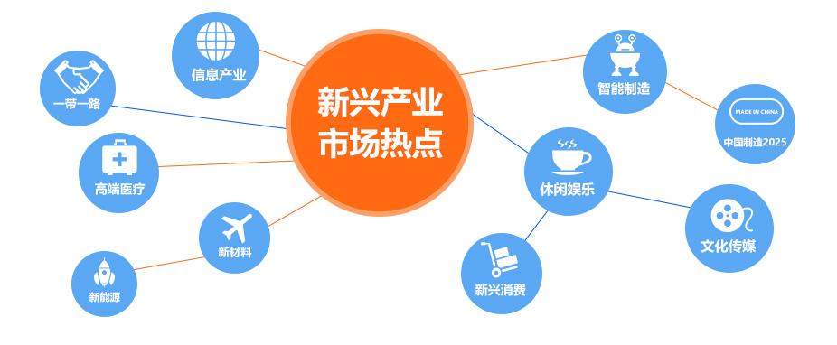 "十三五" 时期战略性新兴产业发展三大目标和四大政策