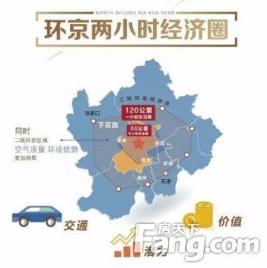 以及国家"京津冀协同发展"和"环首都经济圈"双政策辐射,京北区域正以