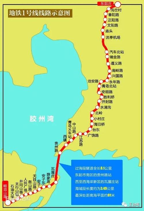 黄岛区常规公交与地铁 1 号线衔接方案规划编制需求发布!