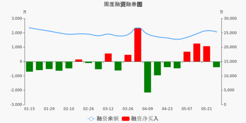 九芝堂 9.56 0.18(1.92%) _ 股票行情 _ 东方财富网
