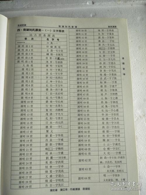 刘氏家谱湖北潜江荷湖支首卷硬精装大16开412页2014年版售原谱建湖美