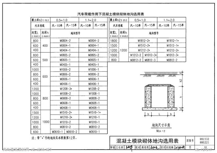 08j33208g221砌体地沟.pdfpdf文本 建筑专业pdf文本