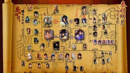 秦时明月人物关系图