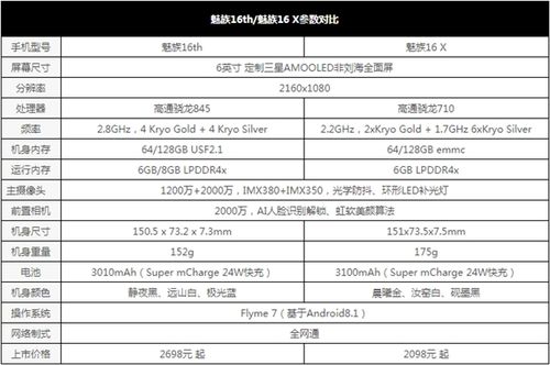 魅族16th和魅族16x对比:600元差价在哪里