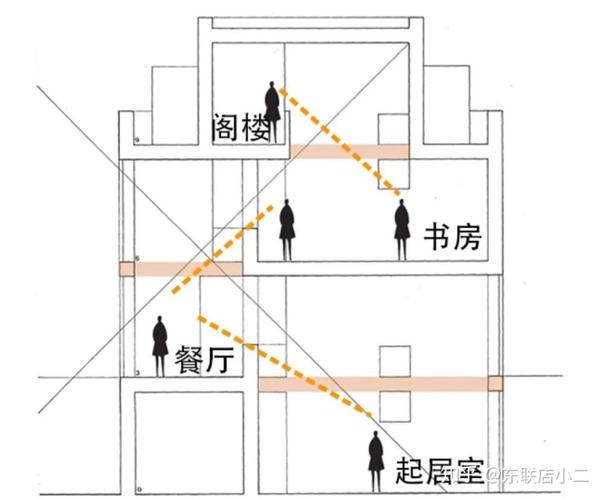 【东大建筑考研.案例分析05】图尔加诺住宅——纯白理想乡的理性盒子