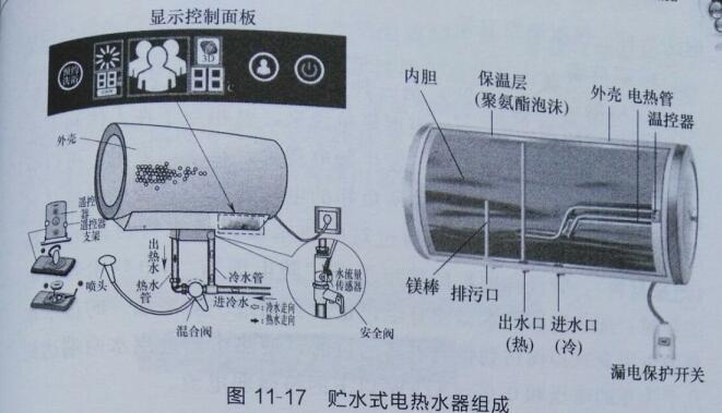 电热水器的结构组成