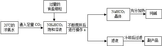 下面是实验室摸拟侯氏制碱法生产原理的主要过程
