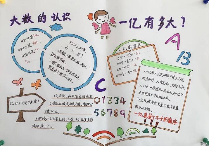 1亿有多大呀——记双语部四年级数学作业展