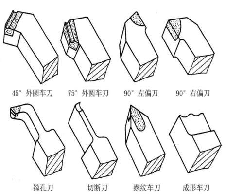 45° 75°与90°外圆车刀的区分方法