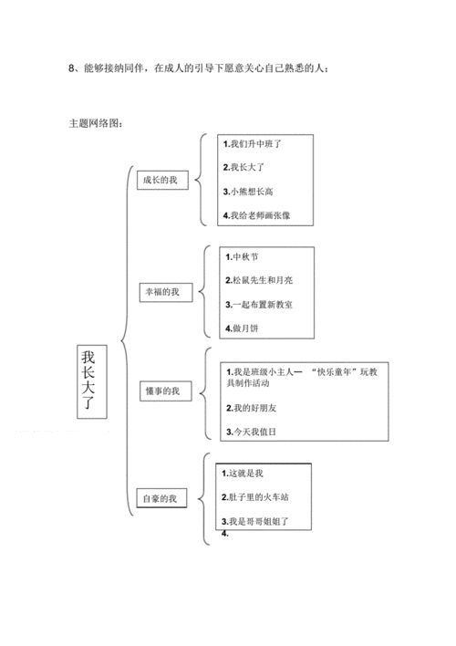 九月我长大了中班主题活动.pdf 31页