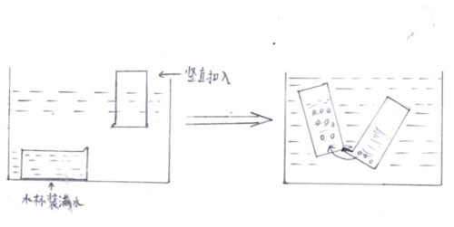 空气占据空间吗(实验小学)