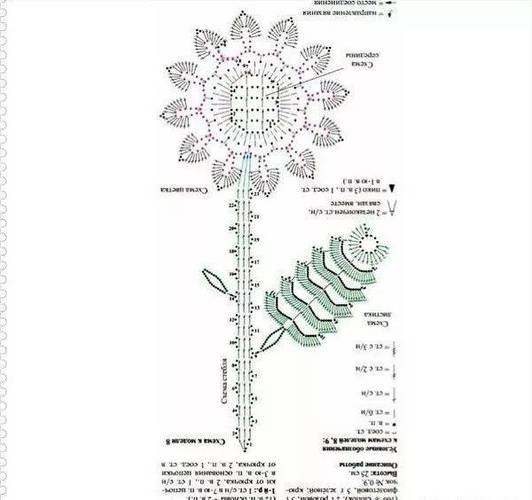 这里有一堆钩针小花图解等你来收藏!简单又美丽!