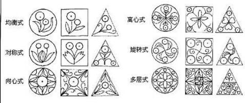 《图案基础教案: 第七课 图案的组织构成(单独纹样,适合纹样) - 金鸽